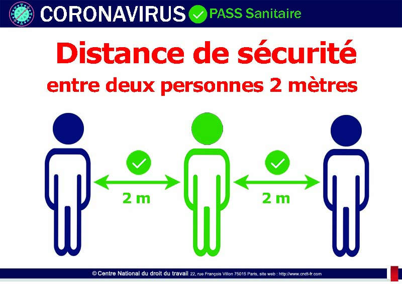 Distance de sécurité de 2 mètres entre deux personnes - signalétique
